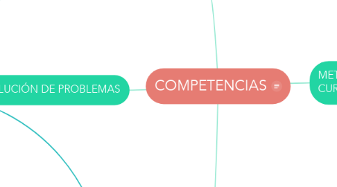 Mind Map: COMPETENCIAS