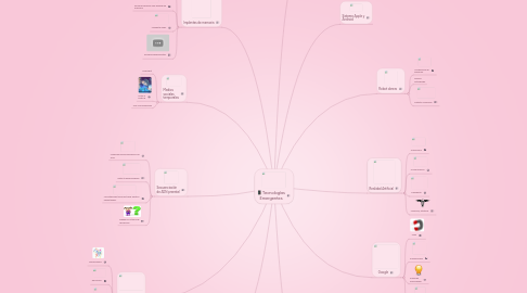 Mind Map: Tecnologías Emergentes