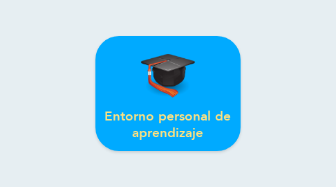 Mind Map: Entorno personal de aprendizaje