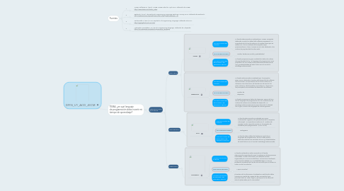 Mind Map: DFIN_U1_ACD_JECM