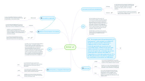 Mind Map: MI PLE