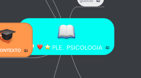Mind Map: PLE. PSICOLOGIA