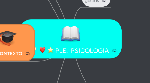 Mind Map: PLE.  PSICOLOGIA