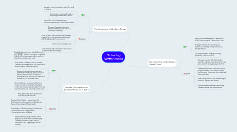 Mind Map: Defending North America