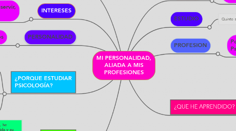 Mind Map: MI PERSONALIDAD, ALIADA A MIS PROFESIONES