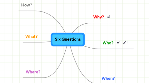 Mind Map: Six Questions