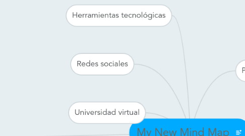 Mind Map: My New Mind Map