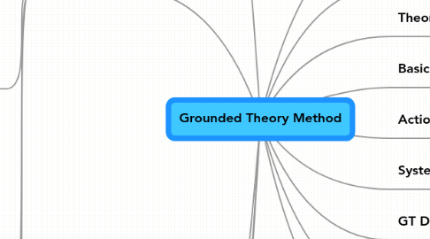 Master thesis grounded theory