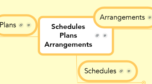 Mind Map: Schedules Plans Arrangements