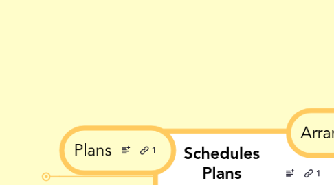 Mind Map: Schedules Plans Arrangements