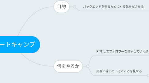 Mind Map: ブートキャンプ