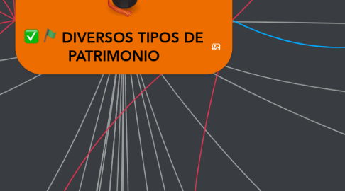 Mind Map: DIVERSOS TIPOS DE PATRIMONIO