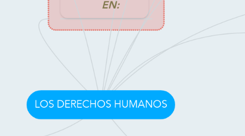 Mind Map: LOS DERECHOS HUMANOS