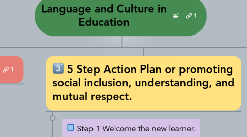 Mind Map: Language and Culture in Education