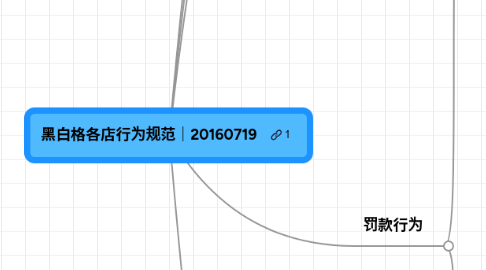 Mind Map: 黑白格各店行为规范|20160719