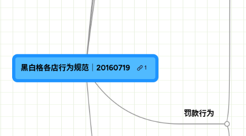 Mind Map: 黑白格各店行为规范｜20160719