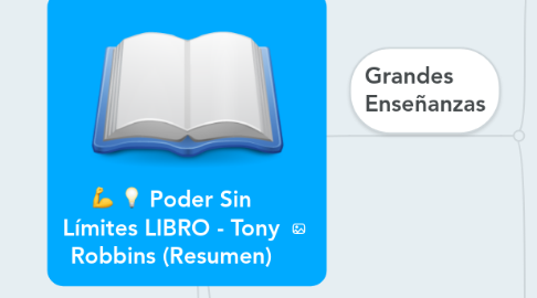 Mind Map: Poder Sin Límites LIBRO - Tony Robbins (Resumen)