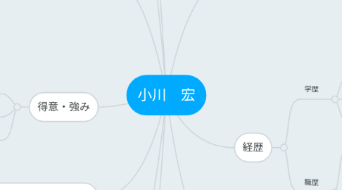 Mind Map: 小川 宏