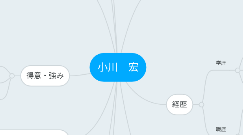 Mind Map: 小川　宏