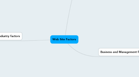 Mind Map: Web Site Factors