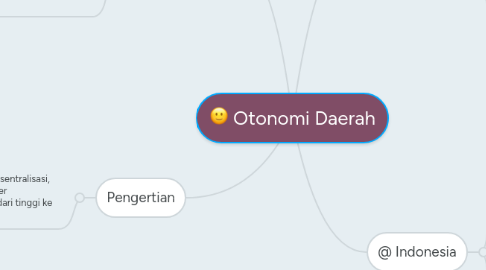 Mind Map: Otonomi Daerah