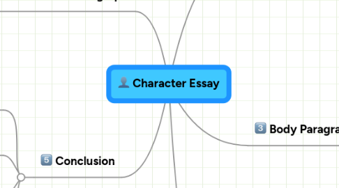 Mind Map: Character Essay