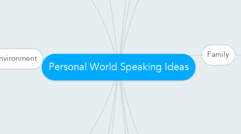 Mind Map: Personal World Speaking Ideas