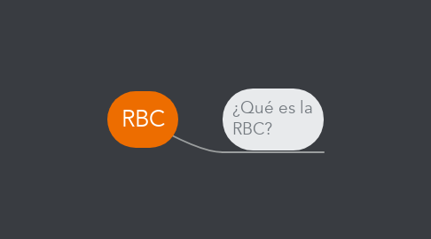 Mind Map: RBC