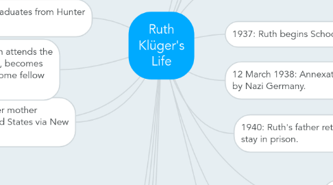 Mind Map: Ruth Klüger's Life