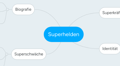 Mind Map: Superhelden