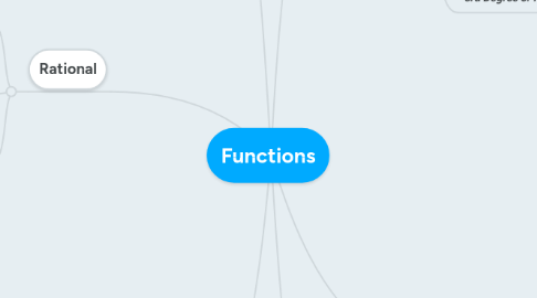Mind Map: Functions