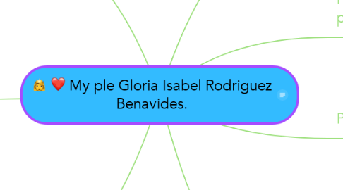 Mind Map: My ple Gloria Isabel Rodriguez Benavides.