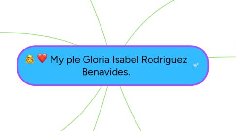 Mind Map: My ple Gloria Isabel Rodriguez Benavides.