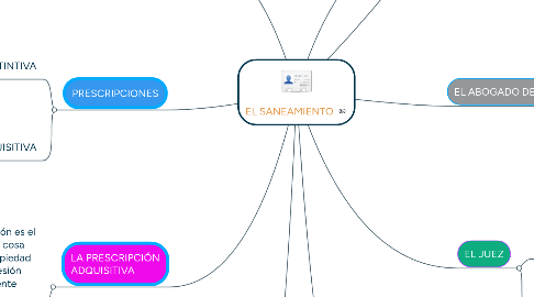 Mind Map: EL SANEAMIENTO