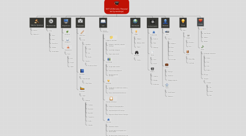 Mind Map: Mi PLE (Entorno Personal de Aprendizaje)