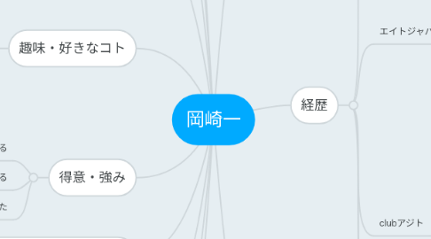 Mind Map: 岡崎一