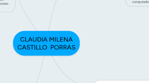 Mind Map: CLAUDIA MILENA CASTILLO  PORRAS