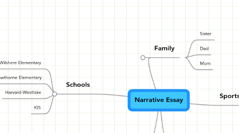 Mind Map: Narrative Essay