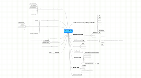 Mind Map: dance-tech.net