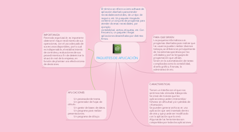 Mind Map: PAQUETES DE APLICACIÓN