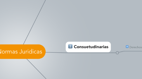 Mind Map: Normas Juridicas