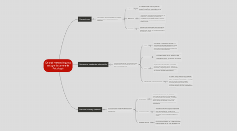 Mind Map: De qué manera llegue a escoger la carrera de Psicología