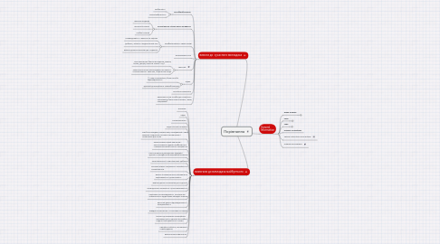 Mind Map: Порівняння