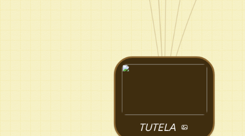 Mind Map: TUTELA