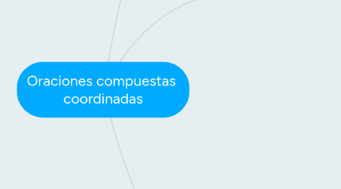 Mind Map: Oraciones compuestas  coordinadas