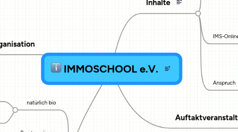 Mind Map: IMMOSCHOOL e.V.