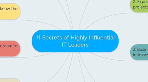 Mind Map: 11 Secrets of Highly Influential IT Leaders