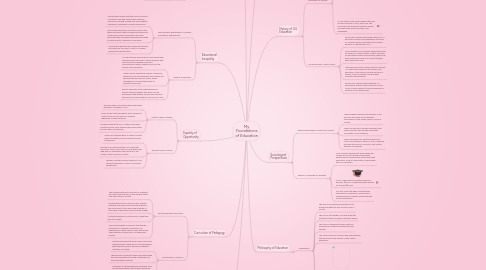 Mind Map: My Foundations of Education