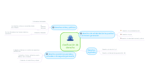 Mind Map: clasificación de derecho