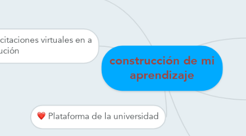 Mind Map: construcción de mi aprendizaje